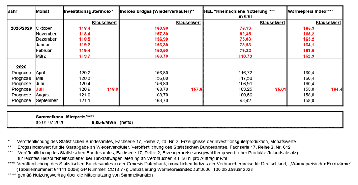 Klauselfaktoren